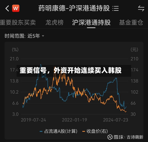 重要信号	，外资开始连续买入韩股-第2张图片