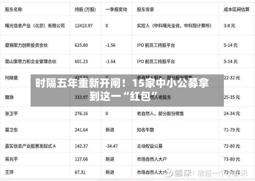 时隔五年重新开闸！15家中小公募拿到这一“红包	”-第1张图片