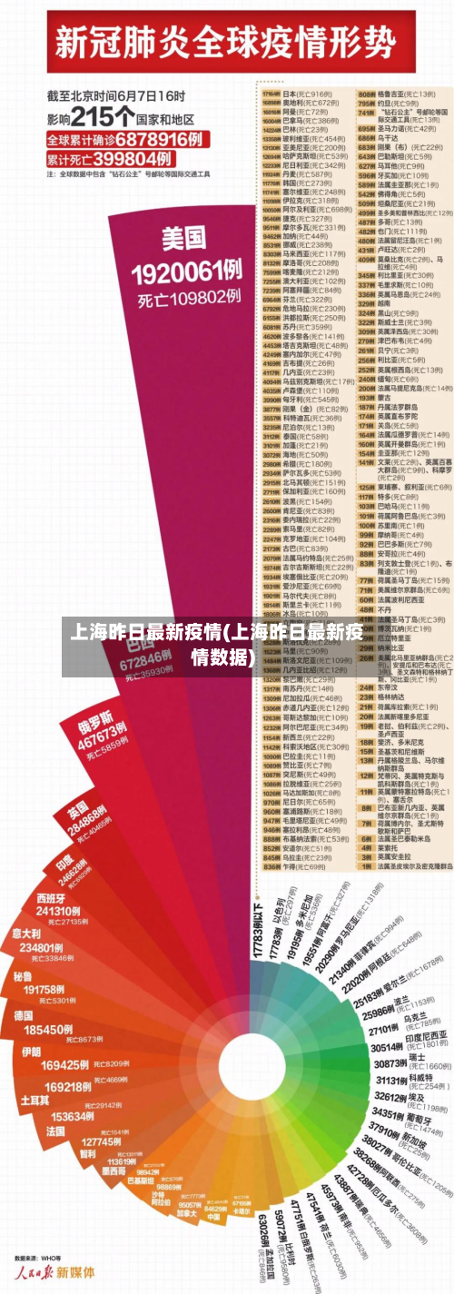 上海昨日最新疫情(上海昨日最新疫情数据)-第2张图片