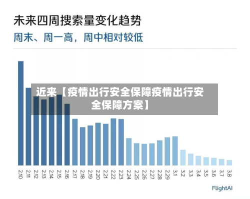 近来【疫情出行安全保障疫情出行安全保障方案】-第2张图片