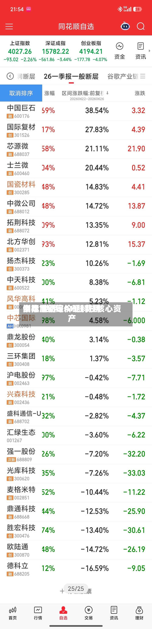 中际旭创等AH股费用
倒挂 世界
资本重新定价硬科技核心资产-第1张图片