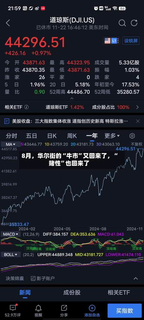 8月	，华尔街的“牛市”又回来了，“赌性	”也回来了-第1张图片
