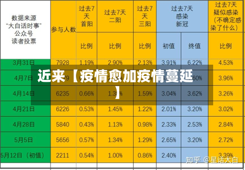 近来【疫情愈加疫情蔓延】-第3张图片