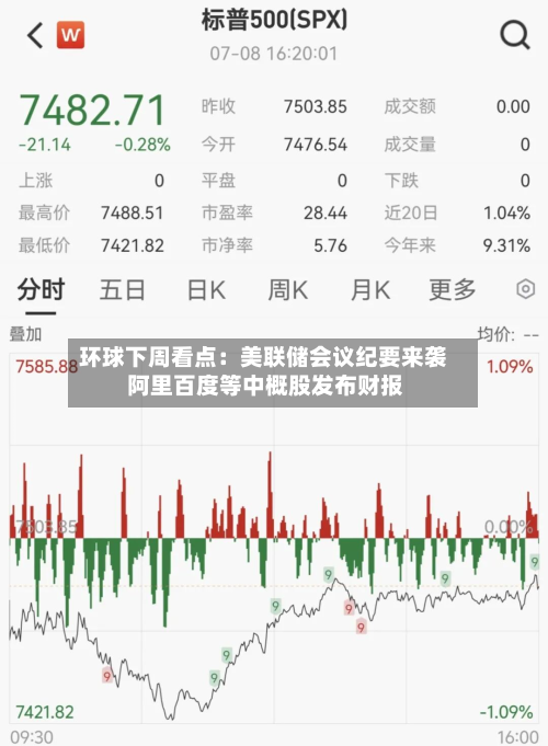 环球下周看点:美联储会议纪要来袭 阿里百度等中概股发布财报-第3张图片