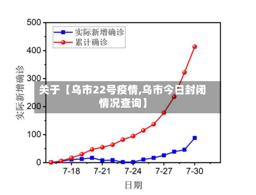 关于【乌市22号疫情,乌市今日封闭情况查询】-第1张图片