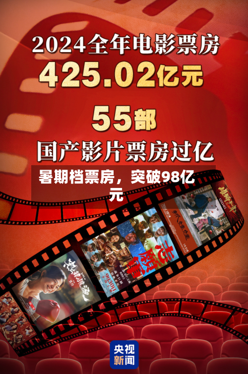 暑期档票房，突破98亿元-第2张图片