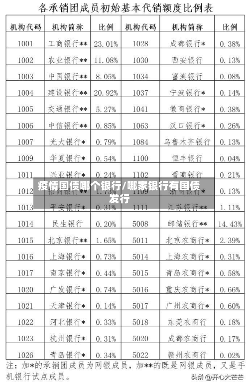 疫情国债哪个银行/哪家银行有国债发行-第2张图片