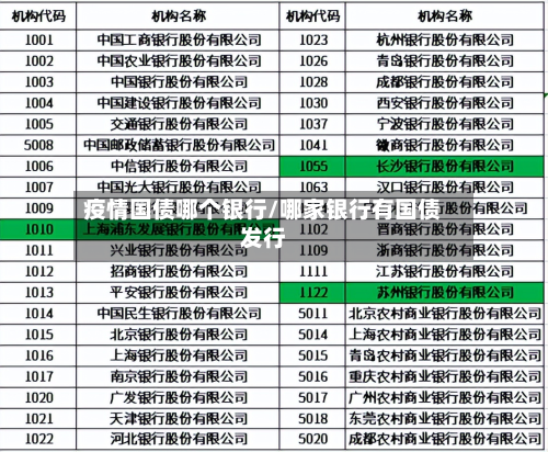 疫情国债哪个银行/哪家银行有国债发行-第1张图片