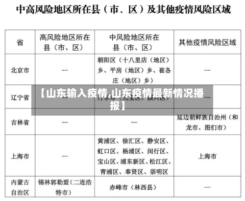 【山东输入疫情,山东疫情最新情况播报】-第1张图片