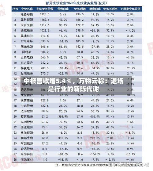 中报营收增5.4％	，万物云称：退场是行业的新陈代谢-第1张图片