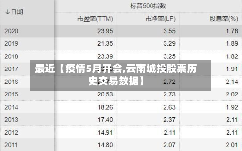 最近【疫情5月开会,云南城投股票历史交易数据】-第2张图片