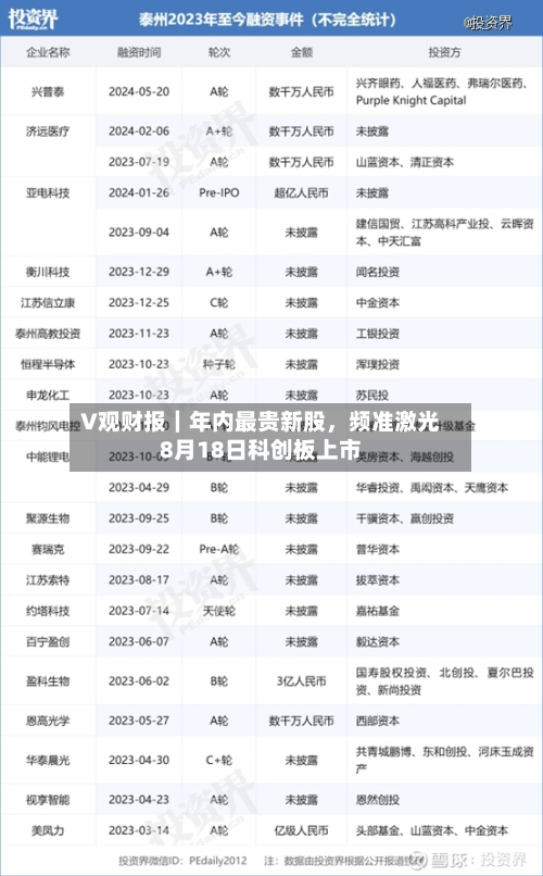 V观财报｜年内最贵新股，频准激光8月18日科创板上市-第3张图片