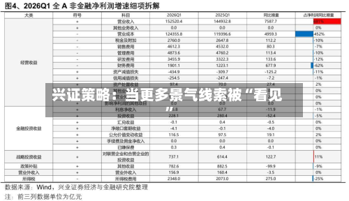 兴证策略：当更多景气线索被“看见	”-第2张图片