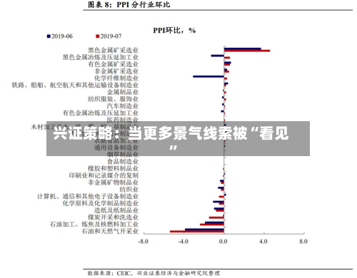 兴证策略：当更多景气线索被“看见	”-第1张图片