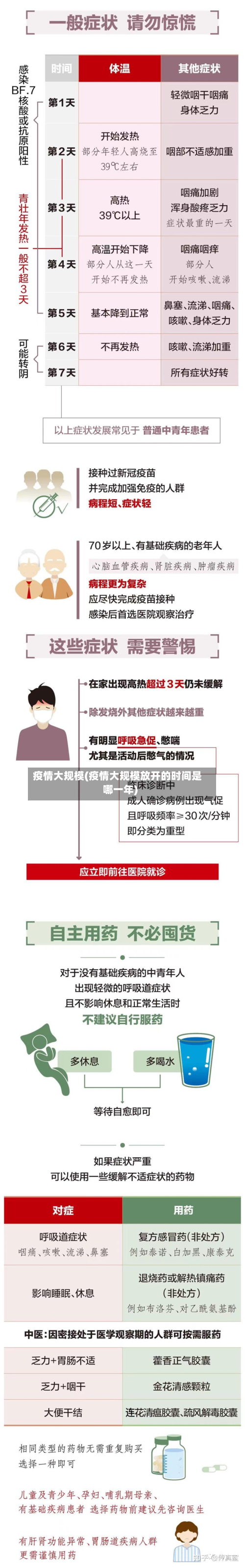 疫情大规模(疫情大规模放开的时间是哪一年)-第1张图片