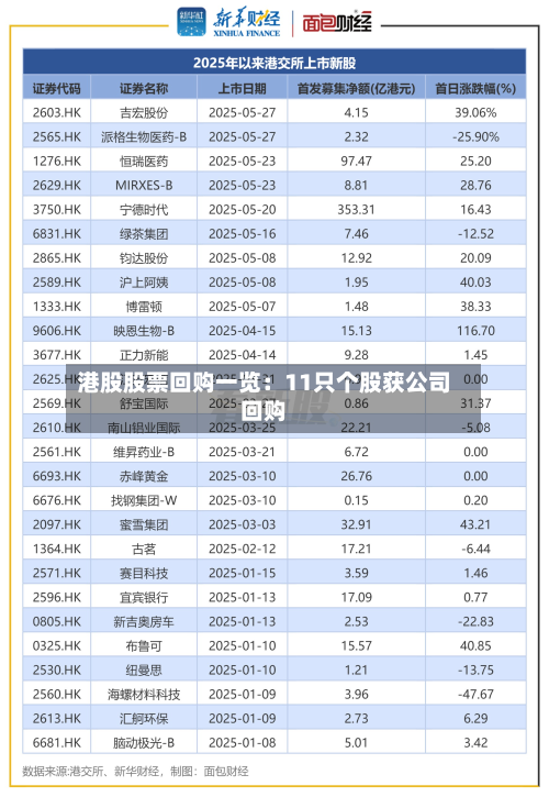 港股股票回购一览:11只个股获公司回购-第1张图片