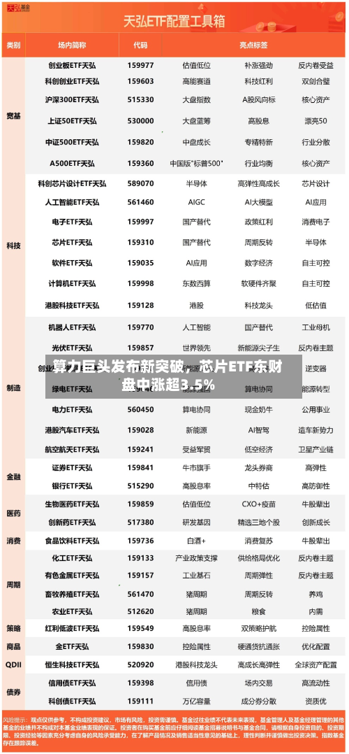算力巨头发布新突破，芯片ETF东财盘中涨超3.5%-第2张图片