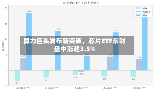 算力巨头发布新突破，芯片ETF东财盘中涨超3.5%-第1张图片