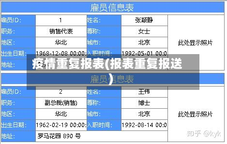 疫情重复报表(报表重复报送)-第1张图片