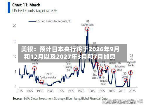 美银：预计日本央行将于2026年9月和12月以及2027年3月和7月加息-第1张图片
