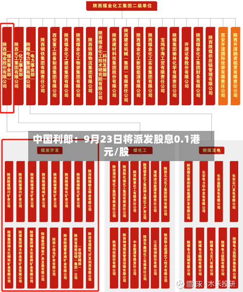中国利郎：9月23日将派发股息0.1港元/股-第2张图片