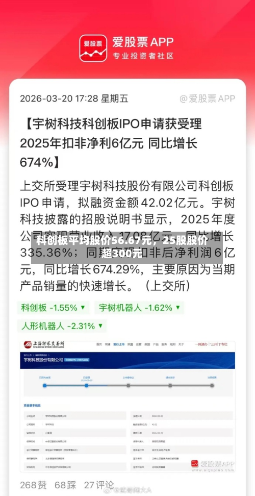 科创板平均股价56.67元	，25股股价超300元-第1张图片