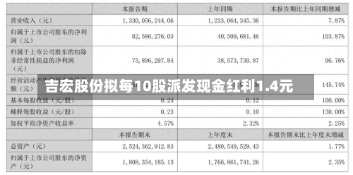 吉宏股份拟每10股派发现金红利1.4元-第1张图片