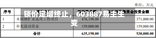 锁价定增终止	，603887易主生变-第3张图片