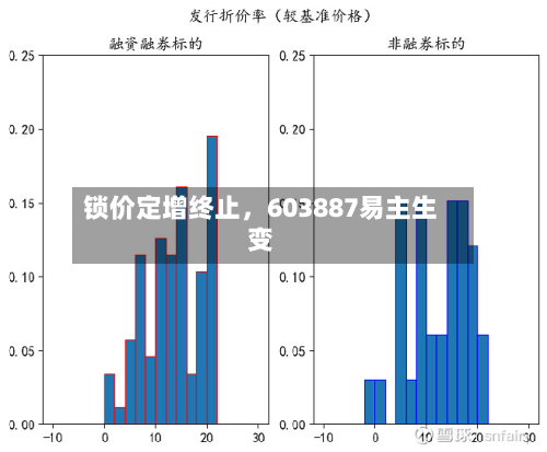 锁价定增终止	，603887易主生变-第2张图片