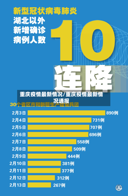 重庆疫情最新情况/重庆疫情最新情况通报-第2张图片