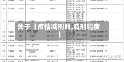 关于【疫情减刑的,减刑幅度】-第2张图片