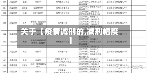 关于【疫情减刑的,减刑幅度】-第1张图片