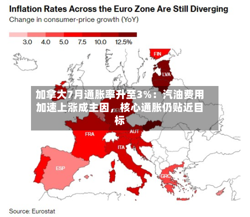 加拿大7月通胀率升至3%：汽油费用加速上涨成主因	，核心通胀仍贴近目标-第1张图片