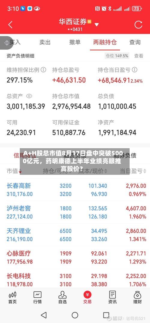 A+H股总市值8月17日盘中突破5000亿元，药明康德上半年业绩亮眼推高股价？-第2张图片