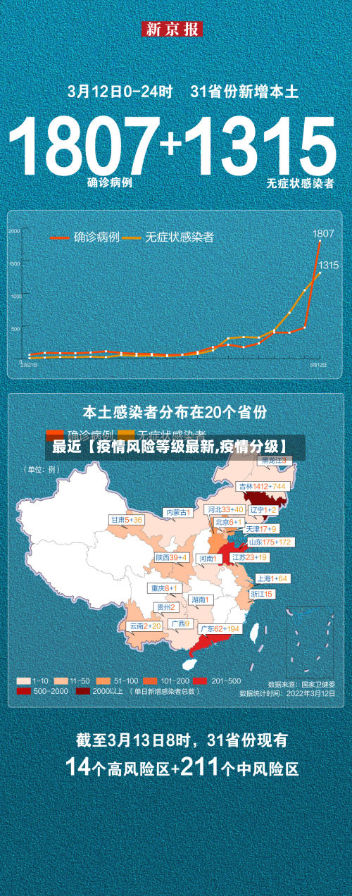 最近【疫情风险等级最新,疫情分级】-第3张图片