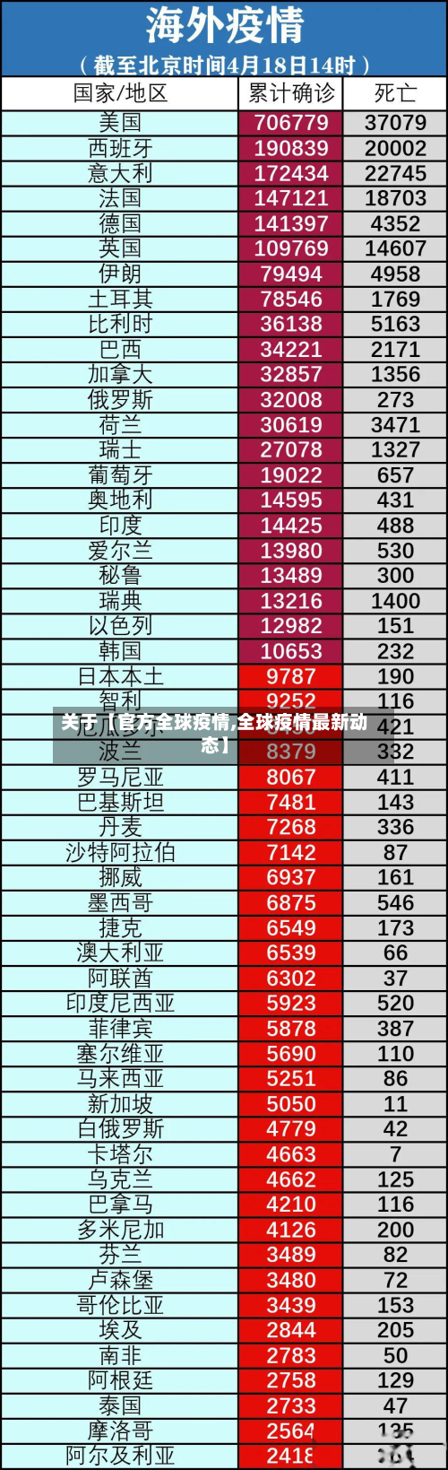 关于【官方全球疫情,全球疫情最新动态】-第1张图片