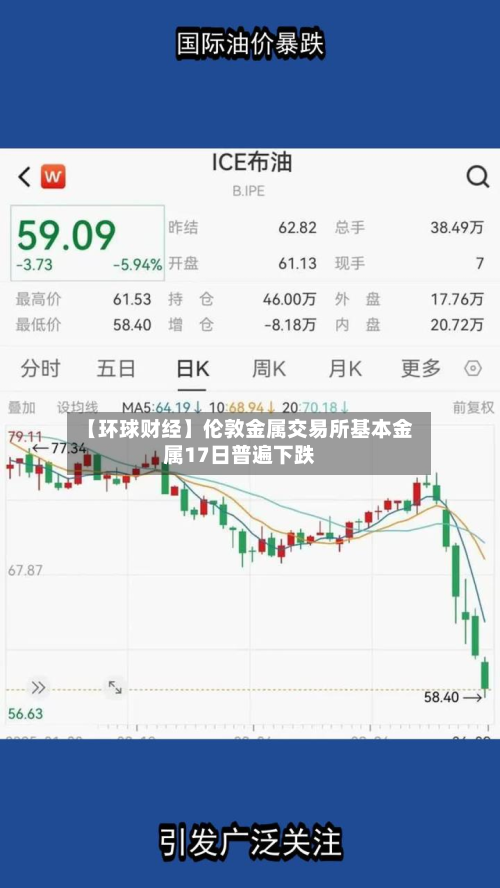 【环球财经】伦敦金属交易所基本金属17日普遍下跌-第1张图片