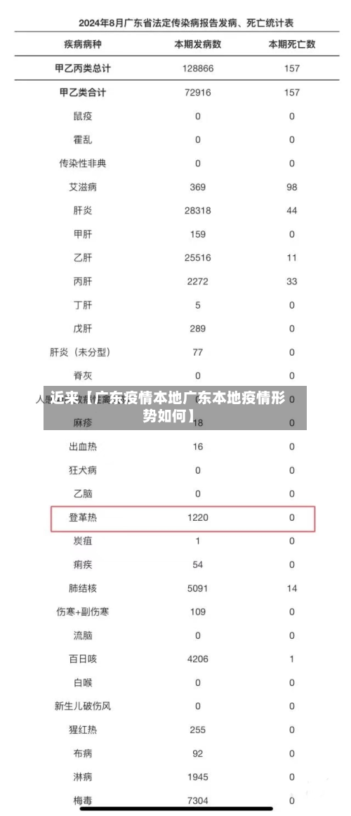 近来【广东疫情本地广东本地疫情形势如何】-第2张图片