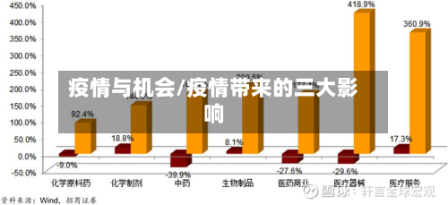 疫情与机会/疫情带来的三大影响-第2张图片