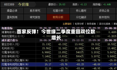 首家反弹！今世缘二季度重回双位数增长-第2张图片