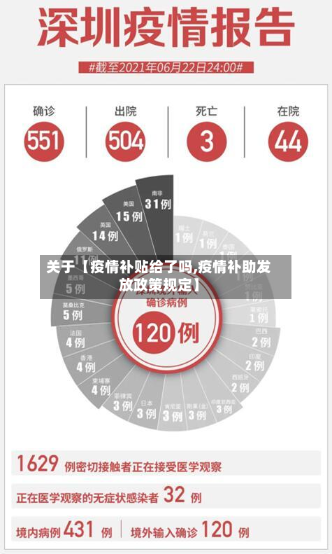 关于【疫情补贴给了吗,疫情补助发放政策规定】-第2张图片