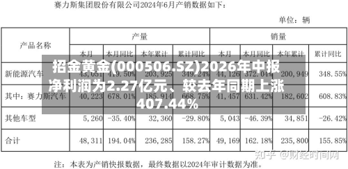 招金黄金(000506.SZ)2026年中报净利润为2.27亿元	、较去年同期上涨407.44%-第3张图片