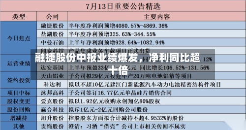 融捷股份中报业绩爆发	，净利同比超十倍-第2张图片