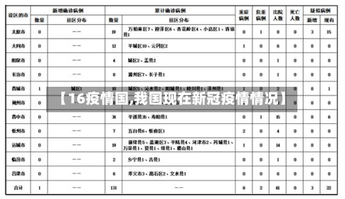 【16疫情国,我国现在新冠疫情情况】-第1张图片