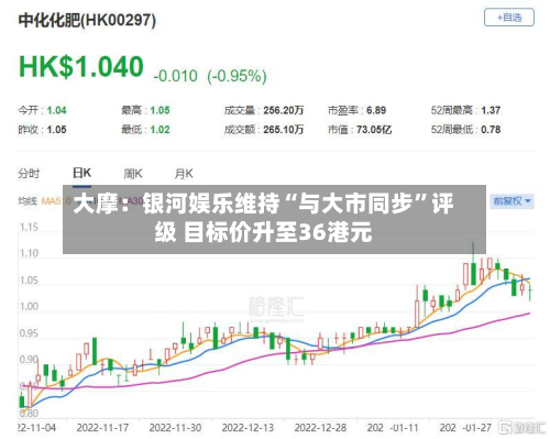 大摩：银河娱乐维持“与大市同步	”评级 目标价升至36港元-第1张图片