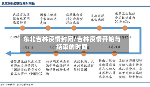 东北吉林疫情封闭/吉林疫情开始与结束的时间-第3张图片