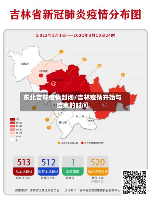 东北吉林疫情封闭/吉林疫情开始与结束的时间-第2张图片