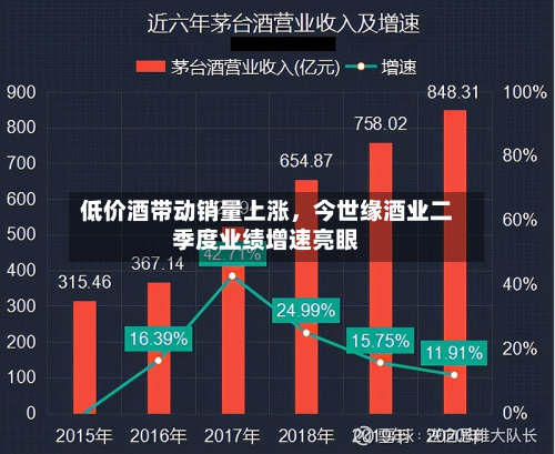 低价酒带动销量上涨，今世缘酒业二季度业绩增速亮眼-第1张图片