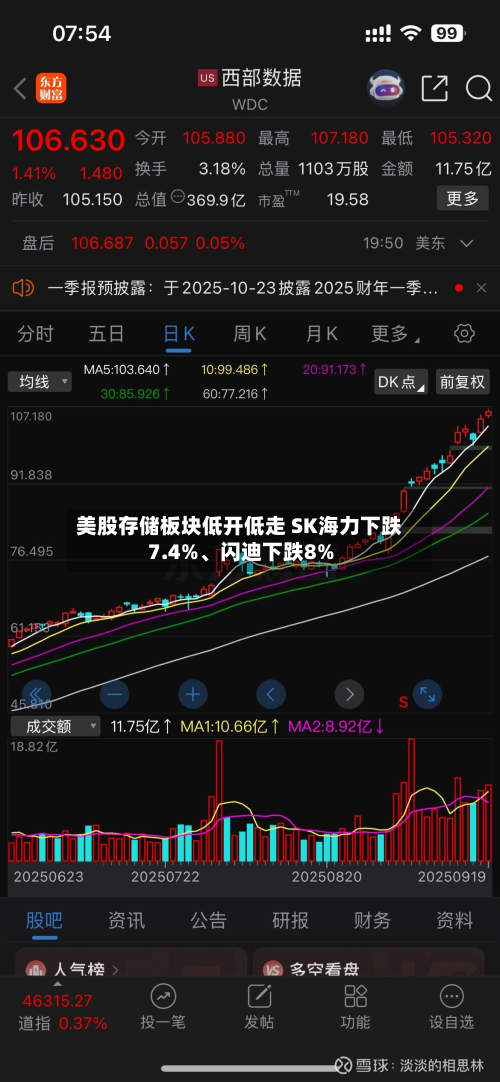 美股存储板块低开低走 SK海力下跌7.4%、闪迪下跌8%-第1张图片