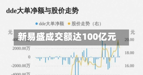 新易盛成交额达100亿元-第2张图片